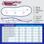 PowerStep Pinnacle Maxx Support Relief Orthotic